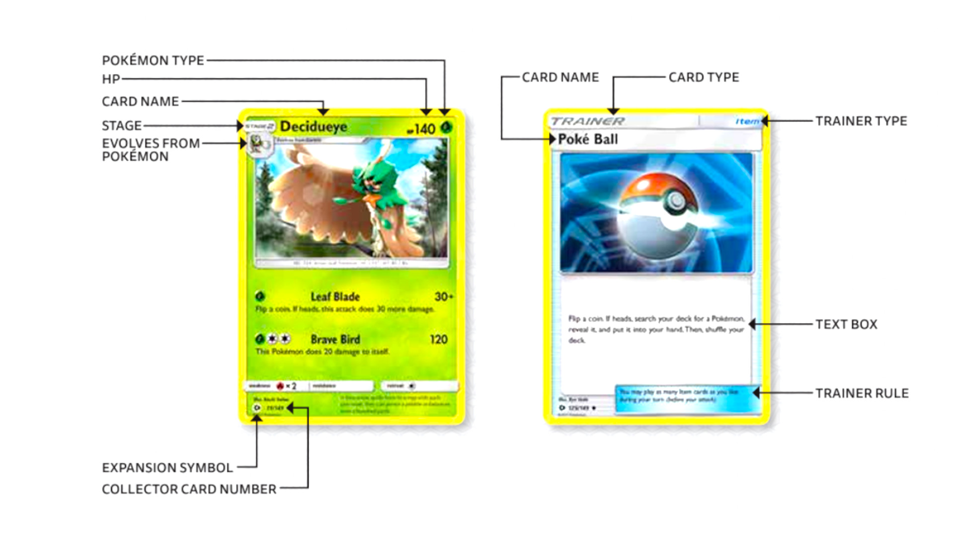 How to play Pokémon cards for beginners