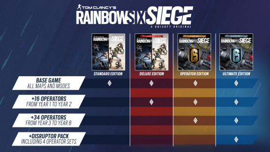 An edition chart for Rainbow Six Siege - similar to the new DnD preorder chart